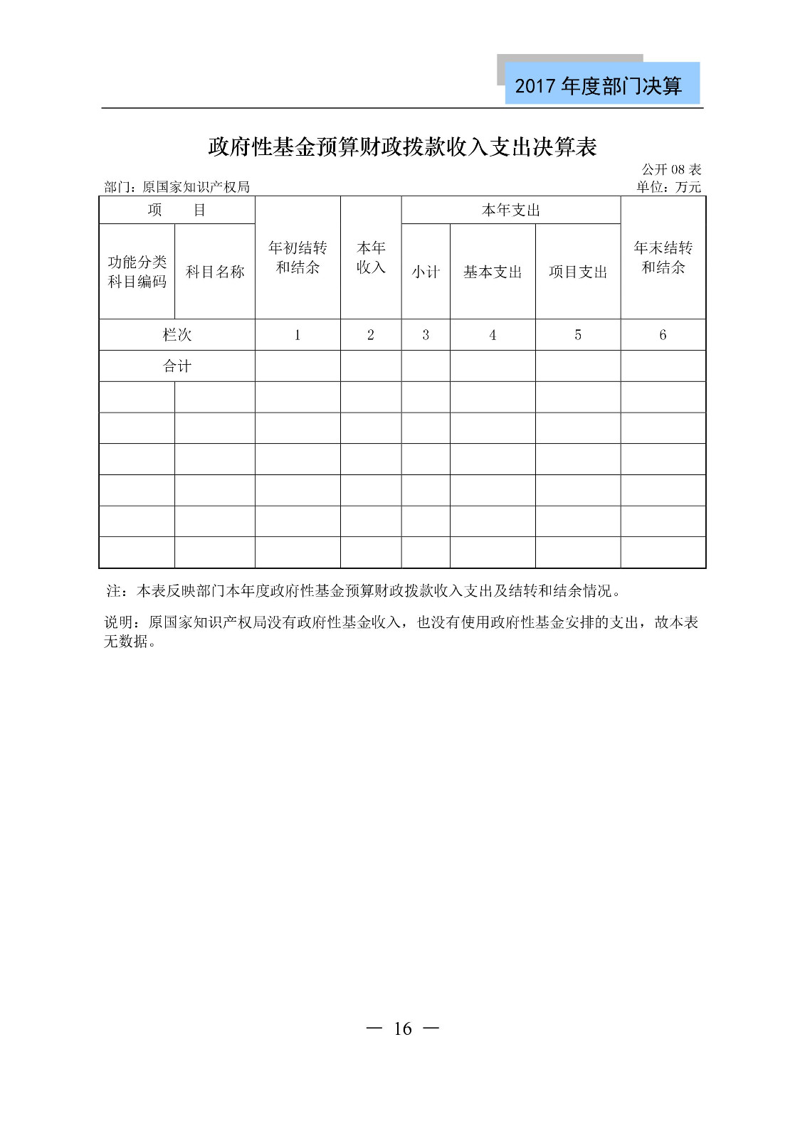 原國(guó)家知識(shí)產(chǎn)權(quán)局2017年度部門決算（全文）