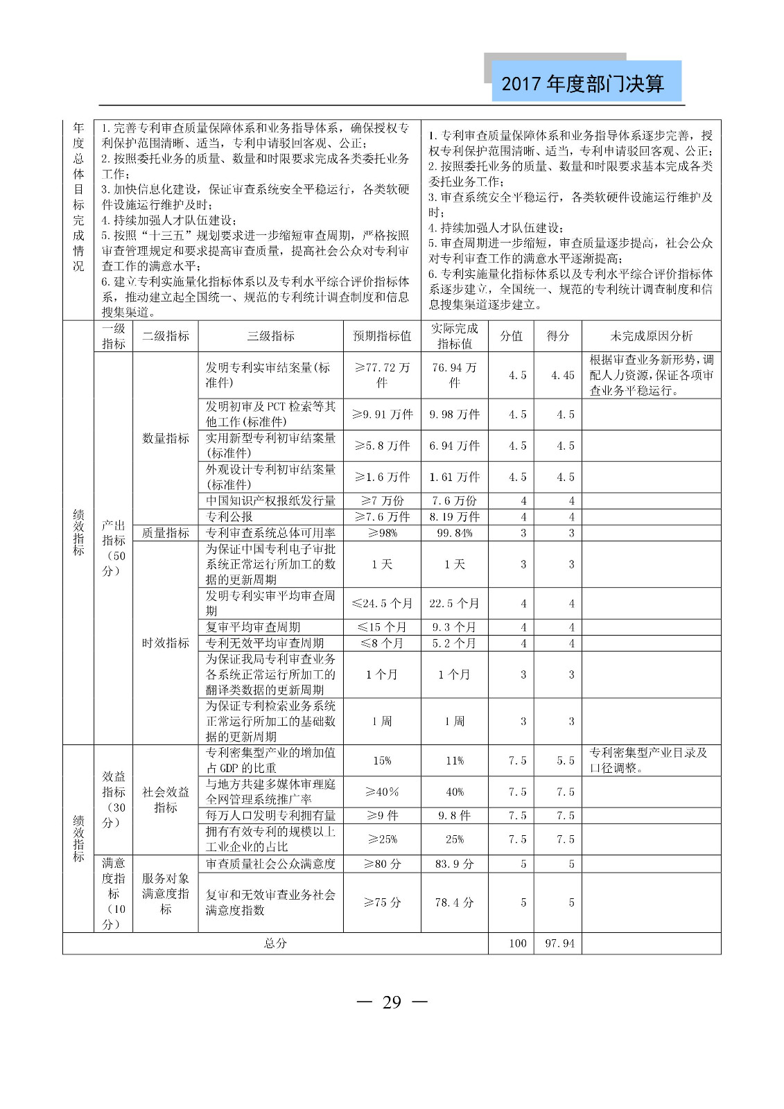 原國(guó)家知識(shí)產(chǎn)權(quán)局2017年度部門決算（全文）