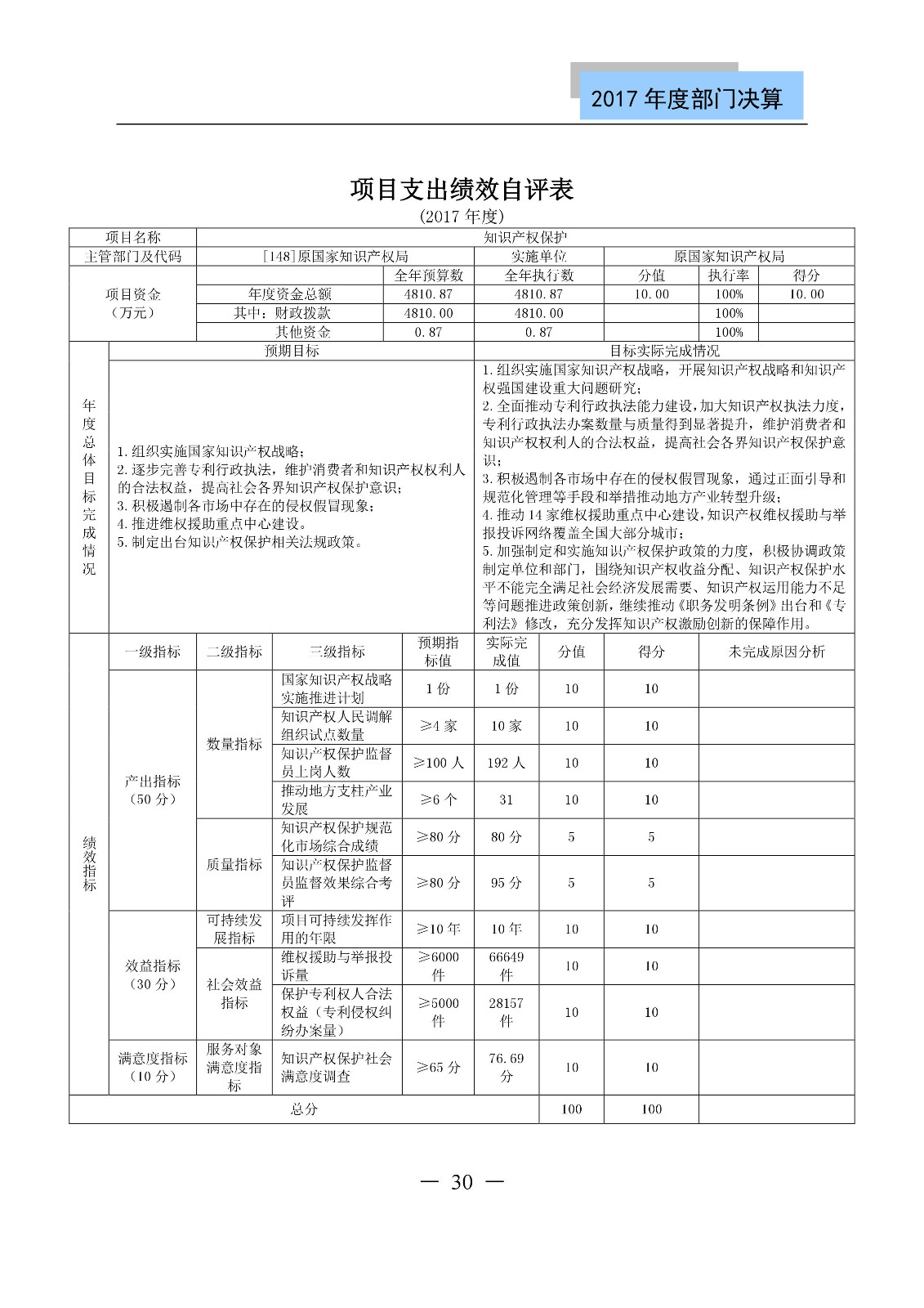 原國(guó)家知識(shí)產(chǎn)權(quán)局2017年度部門決算（全文）