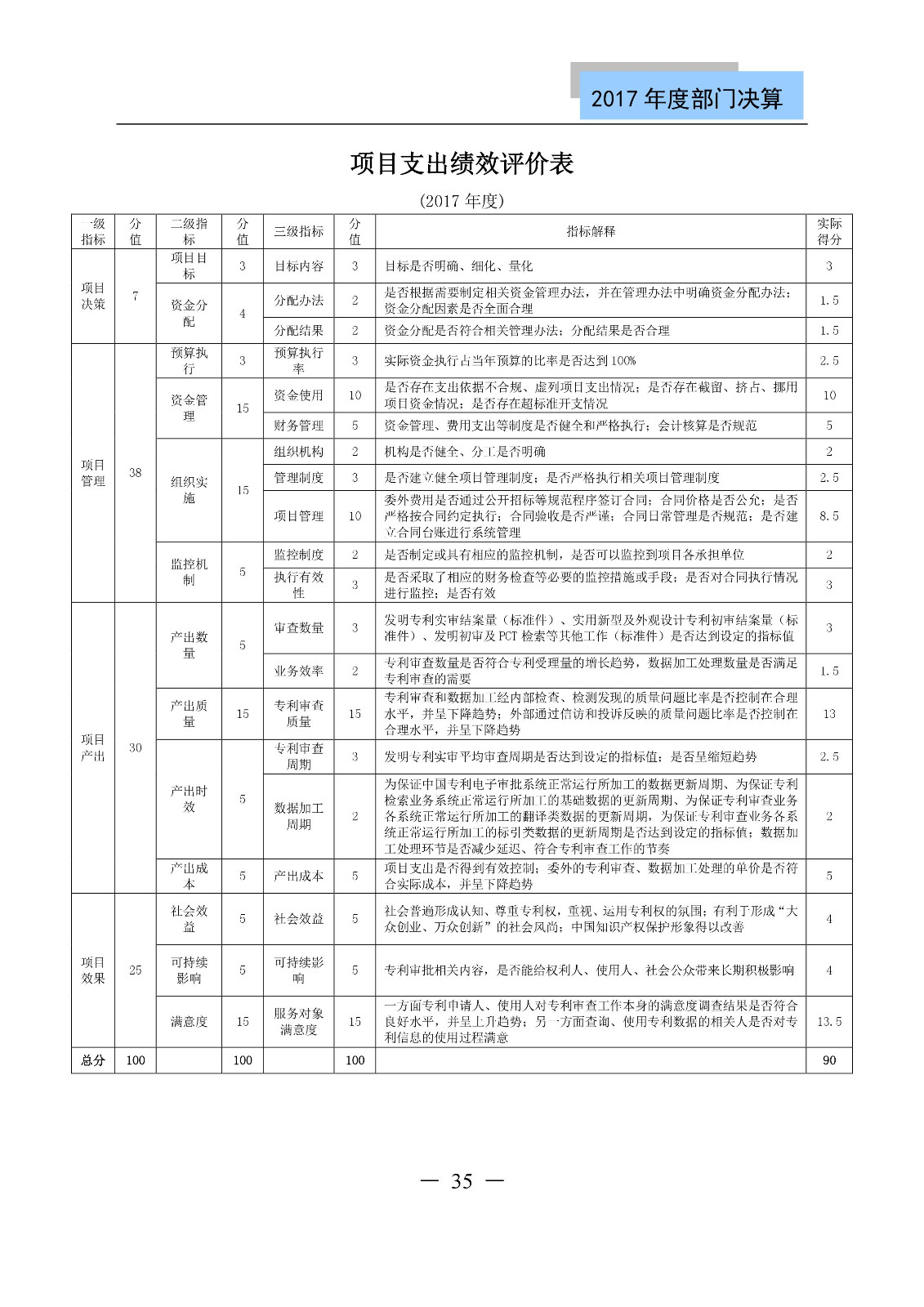 原國(guó)家知識(shí)產(chǎn)權(quán)局2017年度部門決算（全文）