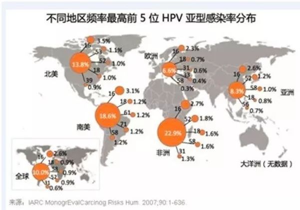 宮頸癌疫苗？NO！是HPV疫苗！應(yīng)該打哪個(gè)？