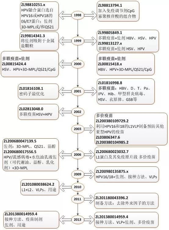 宮頸癌疫苗？NO！是HPV疫苗！應(yīng)該打哪個(gè)？