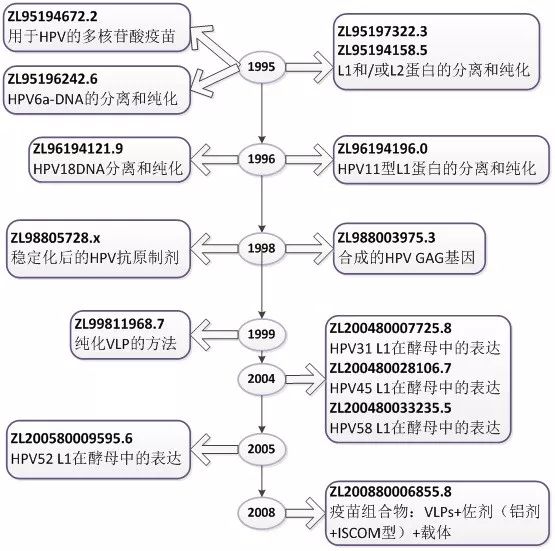 宮頸癌疫苗？NO！是HPV疫苗！應(yīng)該打哪個(gè)？