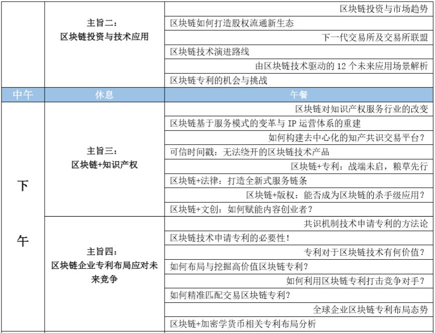 大咖來了！這些重磅嘉賓將要出席2018全球區(qū)塊鏈知識產(chǎn)權(quán)峰會