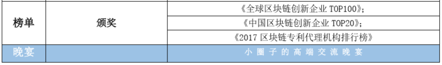 大咖來了！這些重磅嘉賓將要出席2018全球區(qū)塊鏈知識產(chǎn)權(quán)峰會