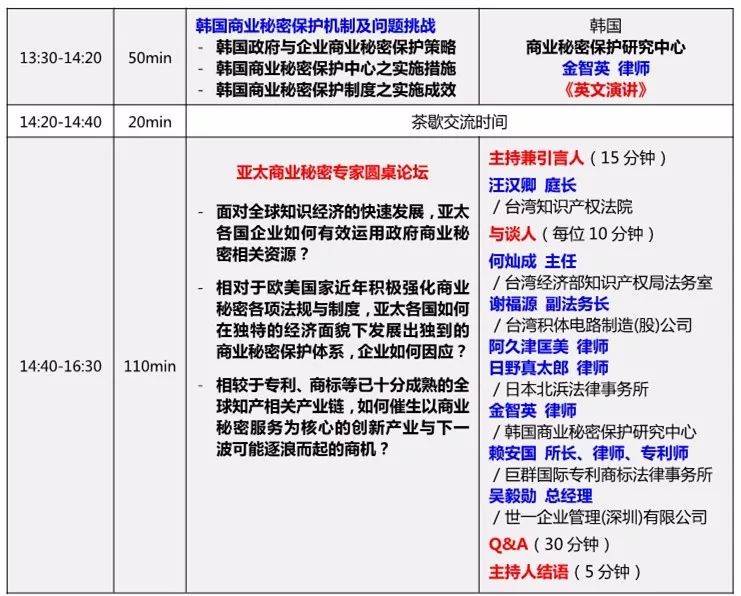 「2018年亞太商業(yè)秘密高峰論壇」即將召開(kāi)