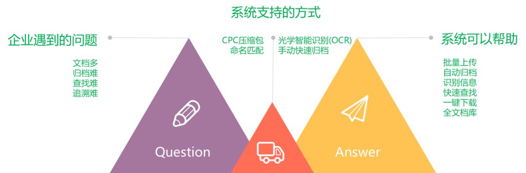 一款「集查繳費(fèi)、管文檔、統(tǒng)數(shù)據(jù)于一體」的知產(chǎn)管理系統(tǒng)