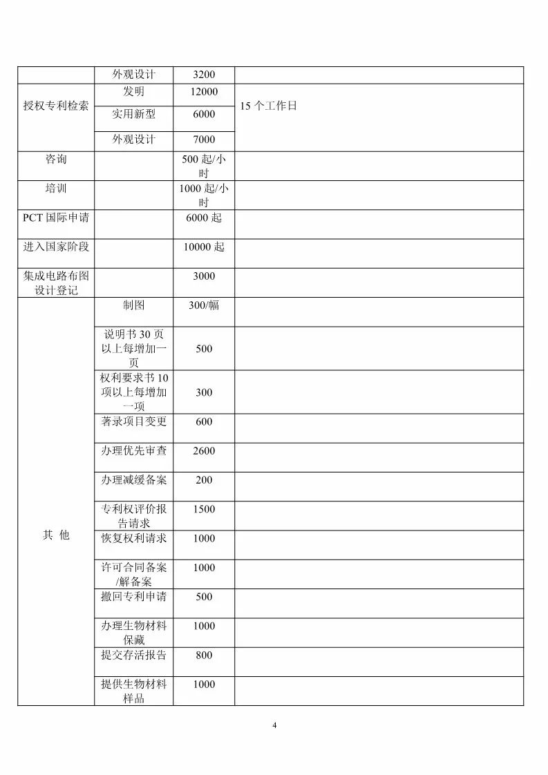 重慶市專利服務(wù)成本價(jià)收費(fèi)標(biāo)準(zhǔn)（公告全文）