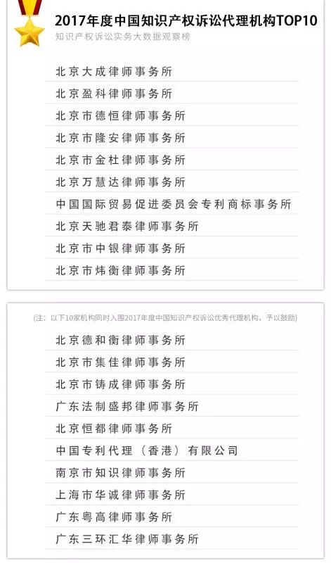 重磅發(fā)布！2017年知識(shí)產(chǎn)權(quán)訴訟實(shí)務(wù)大數(shù)據(jù)觀察榜TOP10