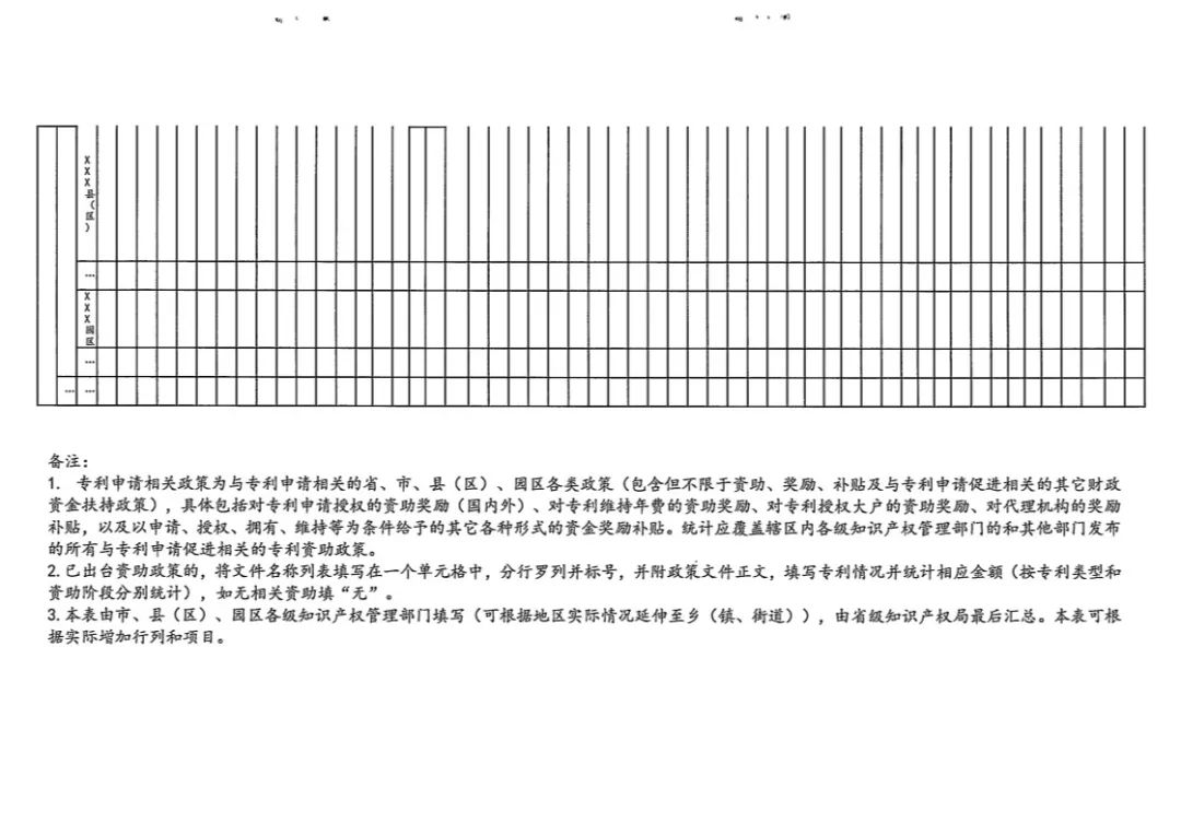 國(guó)知局：開(kāi)展「專利申請(qǐng)相關(guān)政策」專項(xiàng)督查（通知全文）