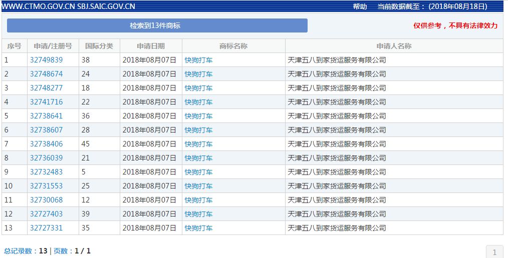 58速運(yùn)改名“快狗”！司機(jī)們怒了：這是罵誰呢？