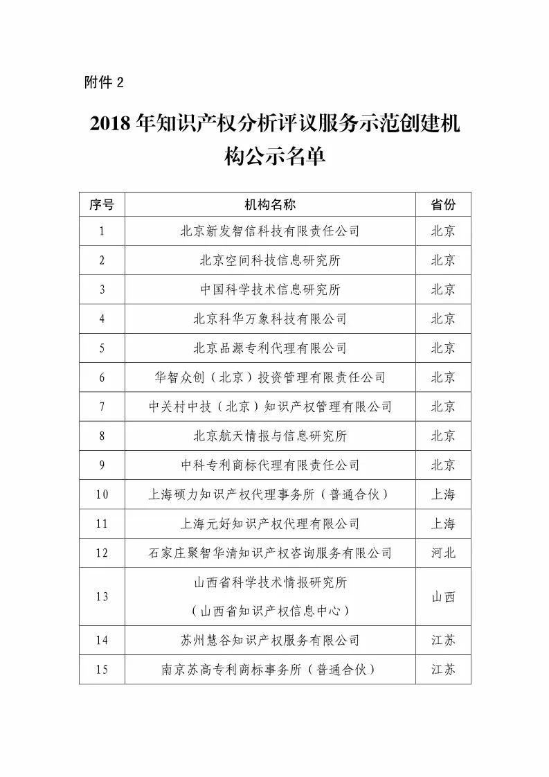 國知局：2018知識產(chǎn)權分析評議服務示范機構培育名單公示