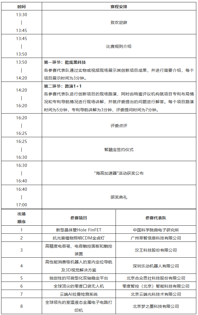 專利價(jià)值培育巔峰對(duì)決！「海高賽決賽」賽程公布