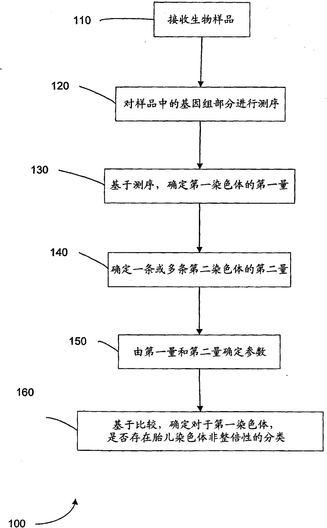 胎兒基因組測序計算機系統(tǒng)發(fā)明專利申請被駁回，香港中文大學(xué)訴稱該系統(tǒng)非疾病診療方法