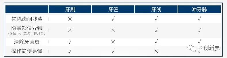 「專利技術(shù)」助您保護(hù)口腔衛(wèi)生