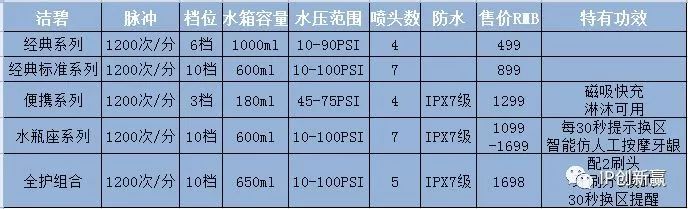 「專利技術(shù)」助您保護(hù)口腔衛(wèi)生