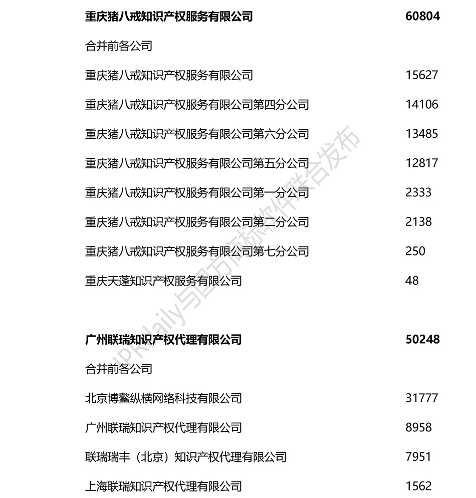 2018上半年全國商標代理機構申請量排名（前100名）