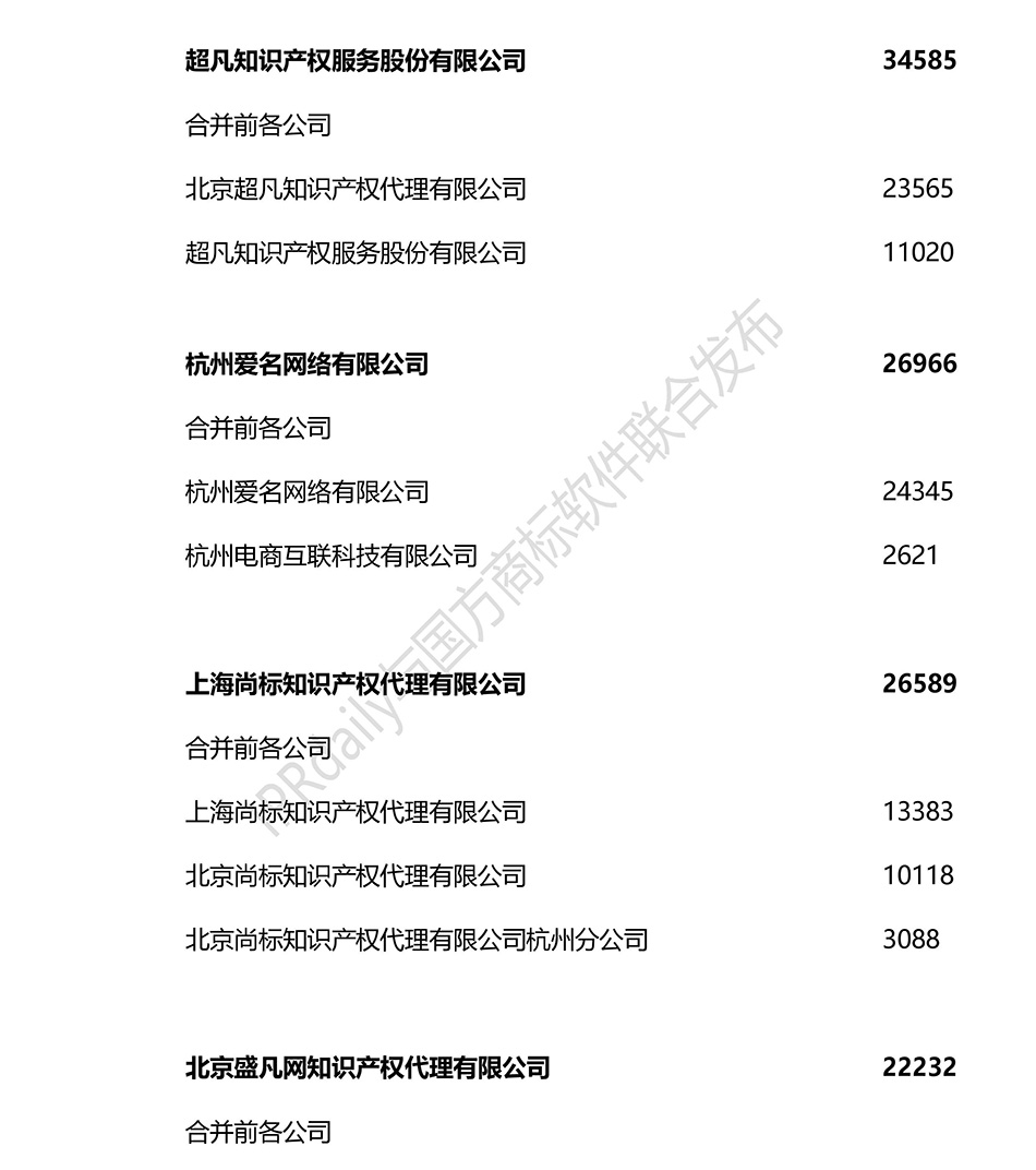 2018上半年全國(guó)商標(biāo)代理機(jī)構(gòu)申請(qǐng)量排名（前100名）