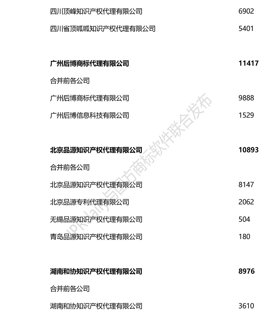 2018上半年全國商標代理機構申請量排名（前100名）