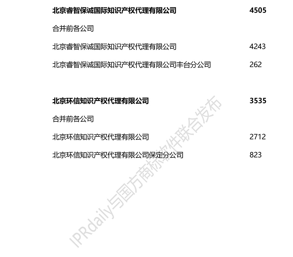 2018上半年全國商標代理機構申請量排名（前100名）