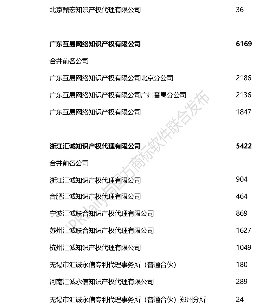 2018上半年全國(guó)商標(biāo)代理機(jī)構(gòu)申請(qǐng)量排名（前100名）