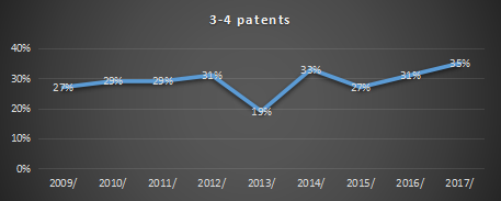 十二年來(lái)，美國(guó)337調(diào)查數(shù)據(jù)透視研究