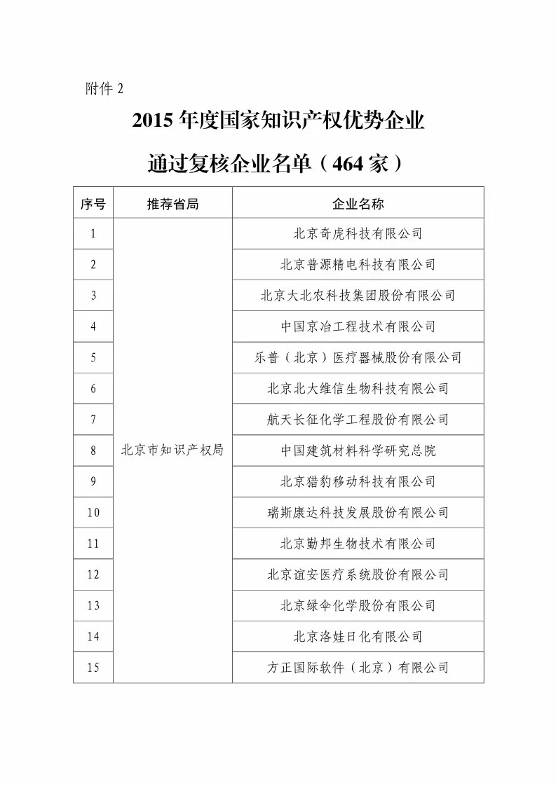 國(guó)知局：2018國(guó)家知識(shí)產(chǎn)權(quán)234 家示范企業(yè)和1146 家