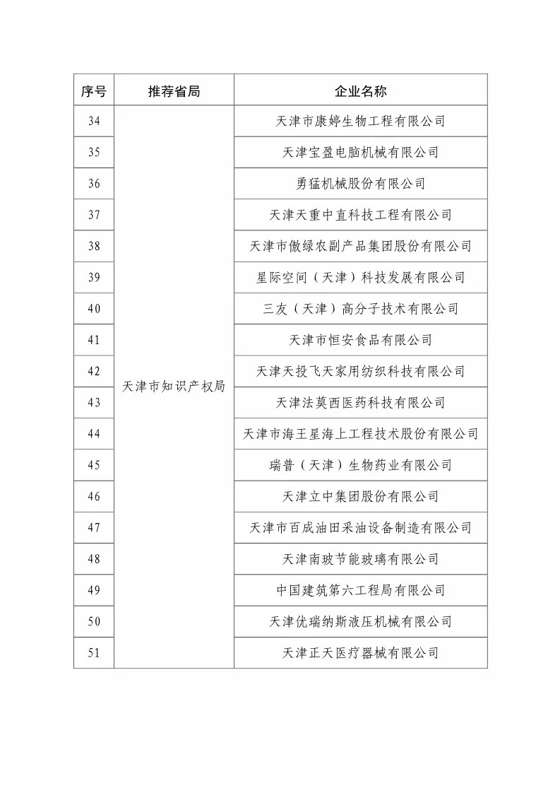 國(guó)知局：2018國(guó)家知識(shí)產(chǎn)權(quán)234 家示范企業(yè)和1146 家