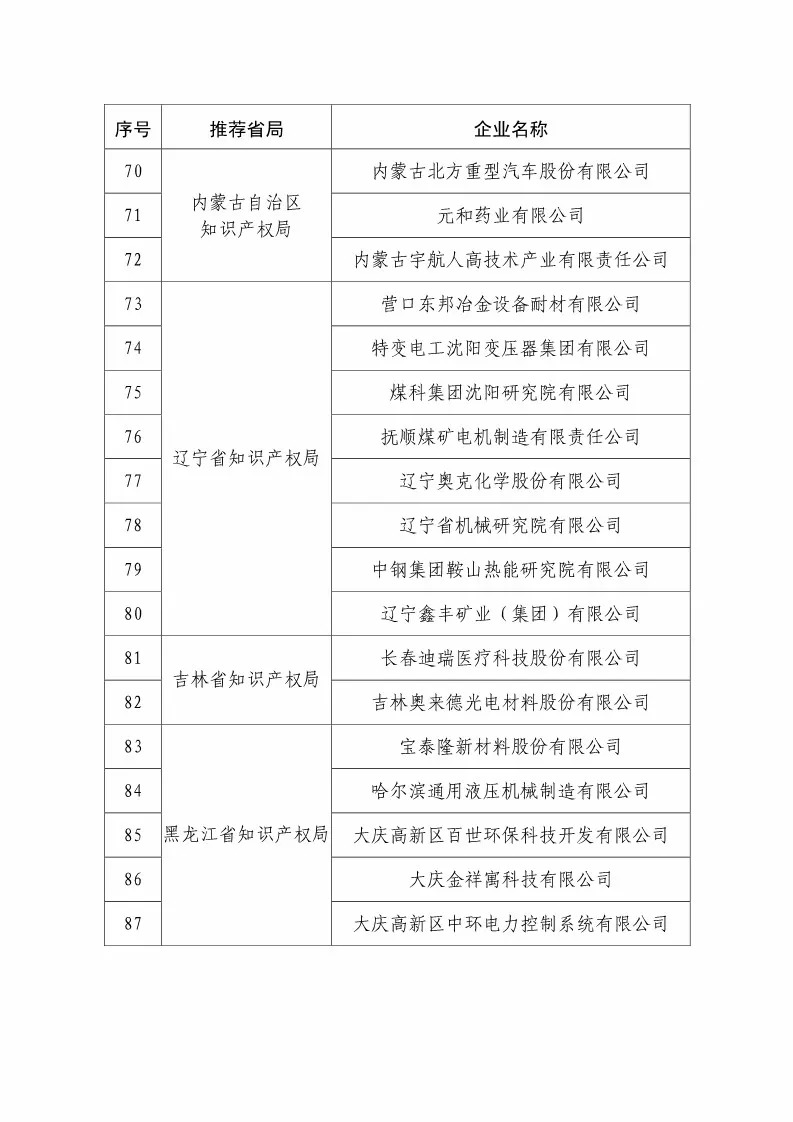 國(guó)知局：2018國(guó)家知識(shí)產(chǎn)權(quán)234 家示范企業(yè)和1146 家