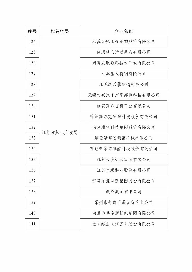 國(guó)知局：2018國(guó)家知識(shí)產(chǎn)權(quán)234 家示范企業(yè)和1146 家