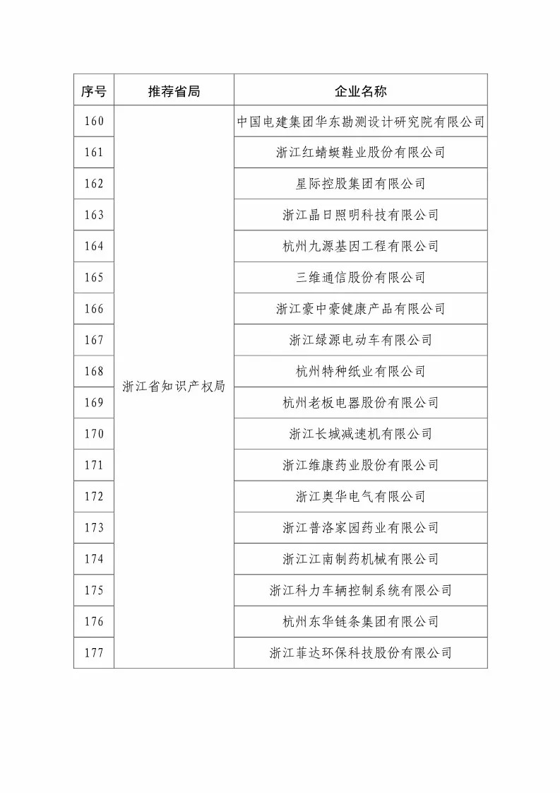 國(guó)知局：2018國(guó)家知識(shí)產(chǎn)權(quán)234 家示范企業(yè)和1146 家