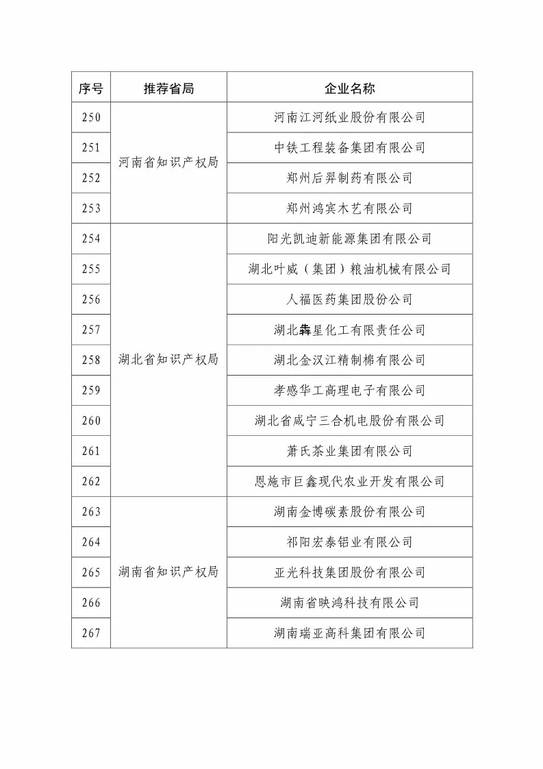 國(guó)知局：2018國(guó)家知識(shí)產(chǎn)權(quán)234 家示范企業(yè)和1146 家