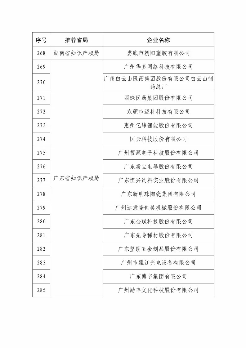 國(guó)知局：2018國(guó)家知識(shí)產(chǎn)權(quán)234 家示范企業(yè)和1146 家