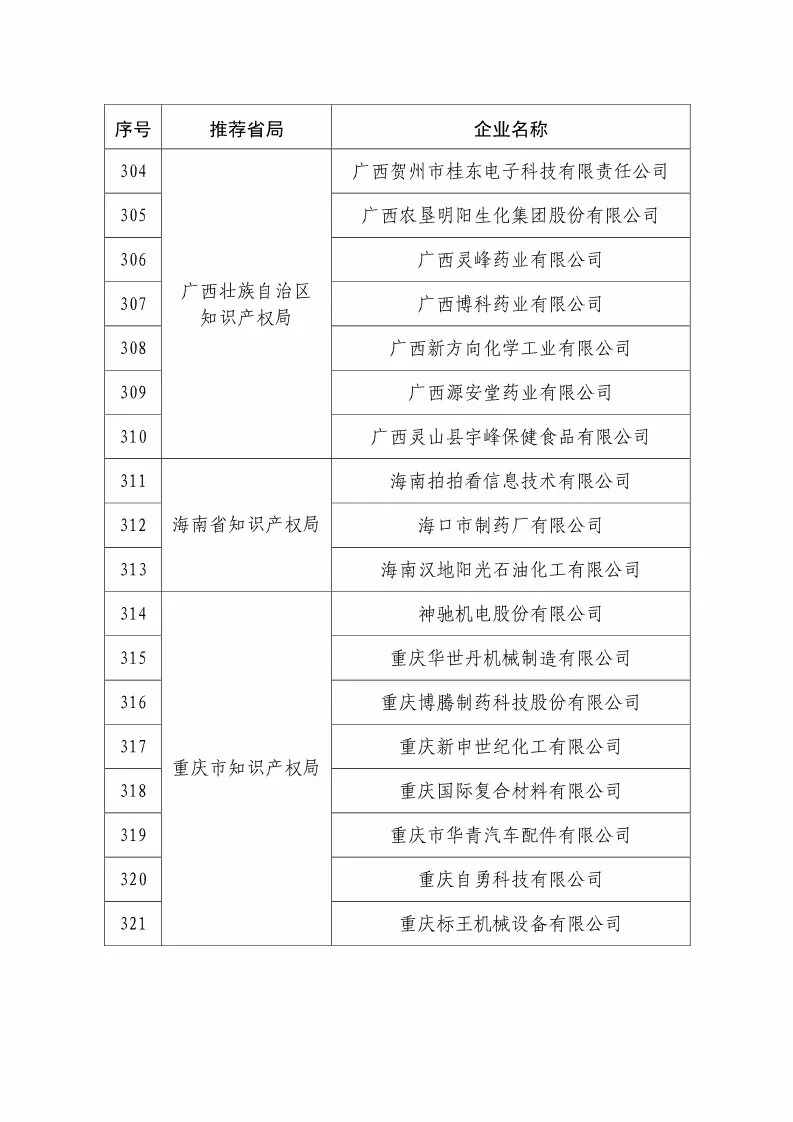 國(guó)知局：2018國(guó)家知識(shí)產(chǎn)權(quán)234 家示范企業(yè)和1146 家