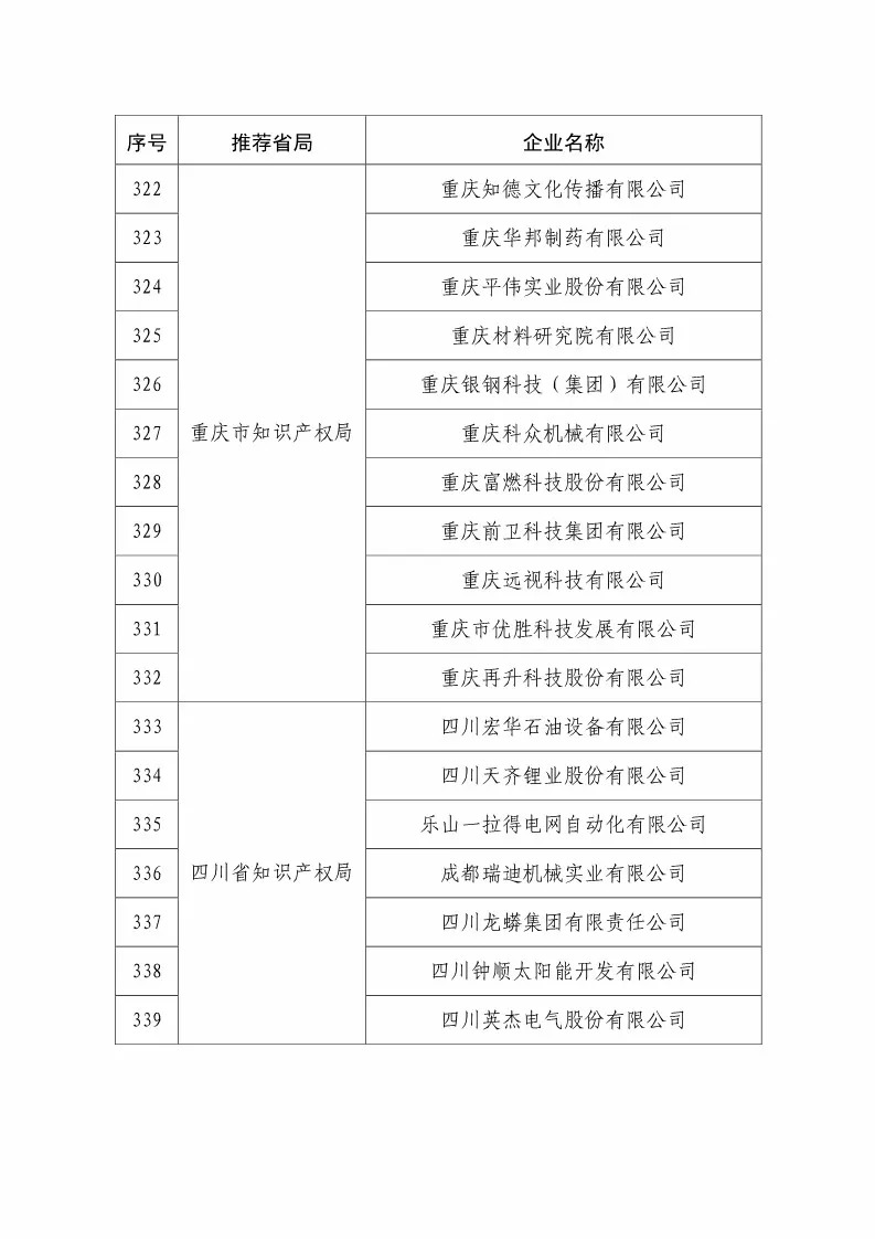 國(guó)知局：2018國(guó)家知識(shí)產(chǎn)權(quán)234 家示范企業(yè)和1146 家