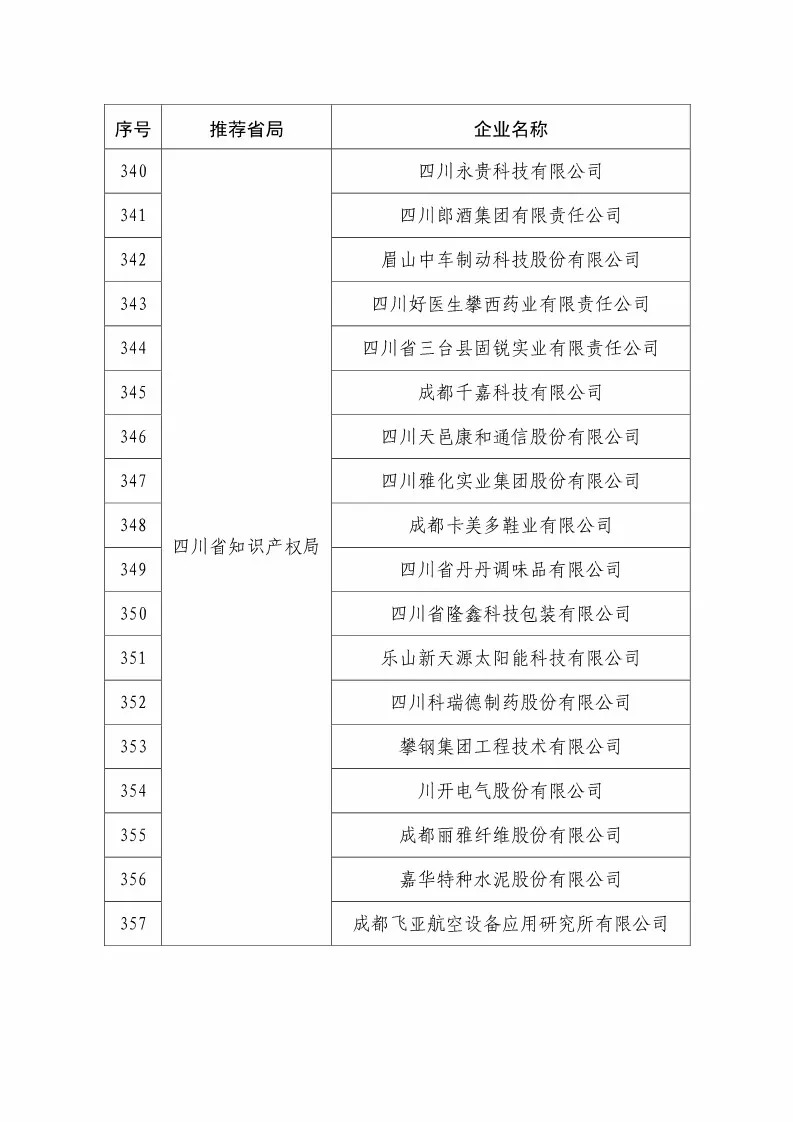 國(guó)知局：2018國(guó)家知識(shí)產(chǎn)權(quán)234 家示范企業(yè)和1146 家