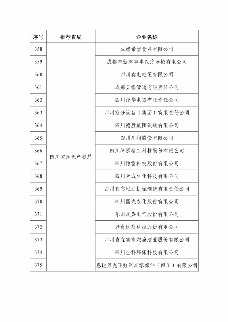 國(guó)知局：2018國(guó)家知識(shí)產(chǎn)權(quán)234 家示范企業(yè)和1146 家