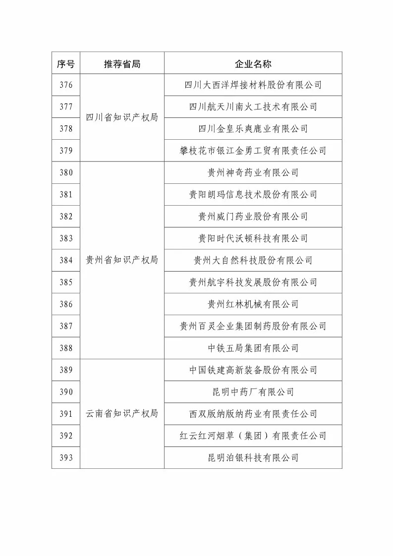 國(guó)知局：2018國(guó)家知識(shí)產(chǎn)權(quán)234 家示范企業(yè)和1146 家