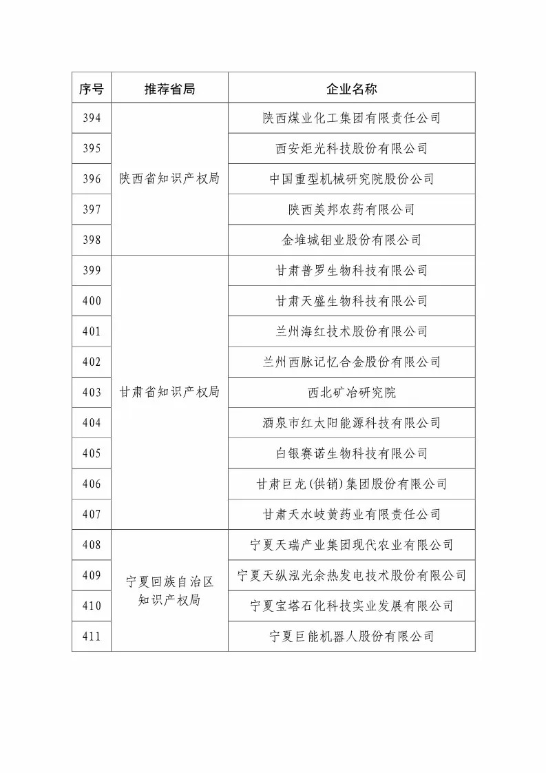 國(guó)知局：2018國(guó)家知識(shí)產(chǎn)權(quán)234 家示范企業(yè)和1146 家