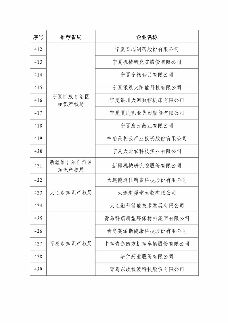 國(guó)知局：2018國(guó)家知識(shí)產(chǎn)權(quán)234 家示范企業(yè)和1146 家