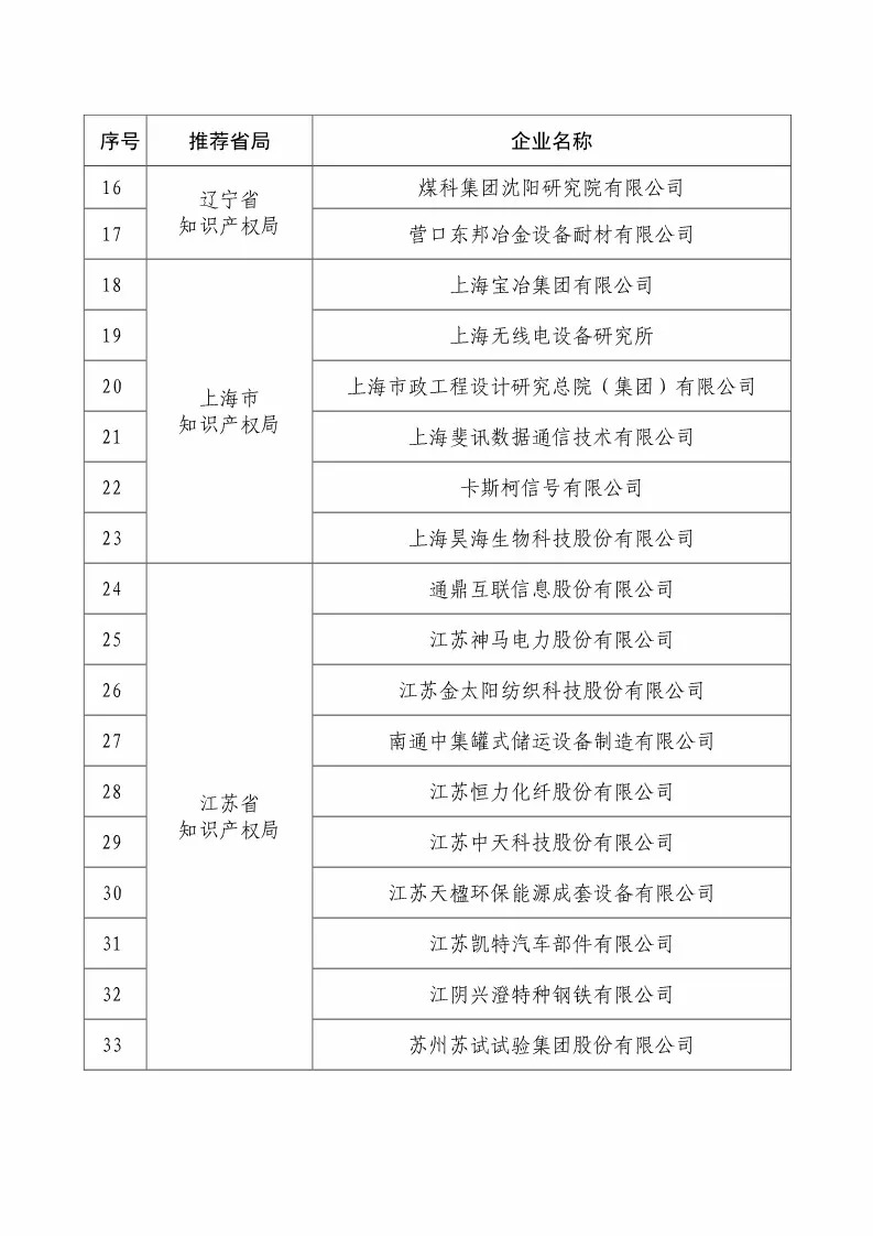 國(guó)知局：2018國(guó)家知識(shí)產(chǎn)權(quán)234 家示范企業(yè)和1146 家