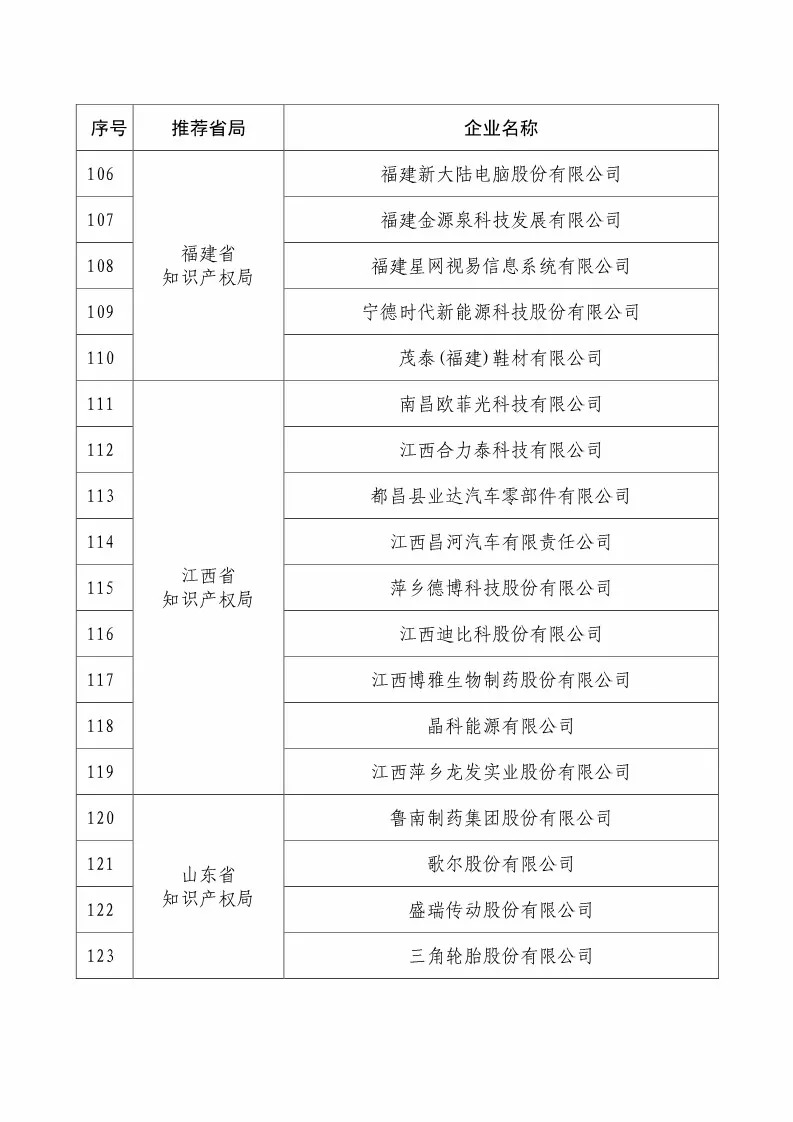 國(guó)知局：2018國(guó)家知識(shí)產(chǎn)權(quán)234 家示范企業(yè)和1146 家