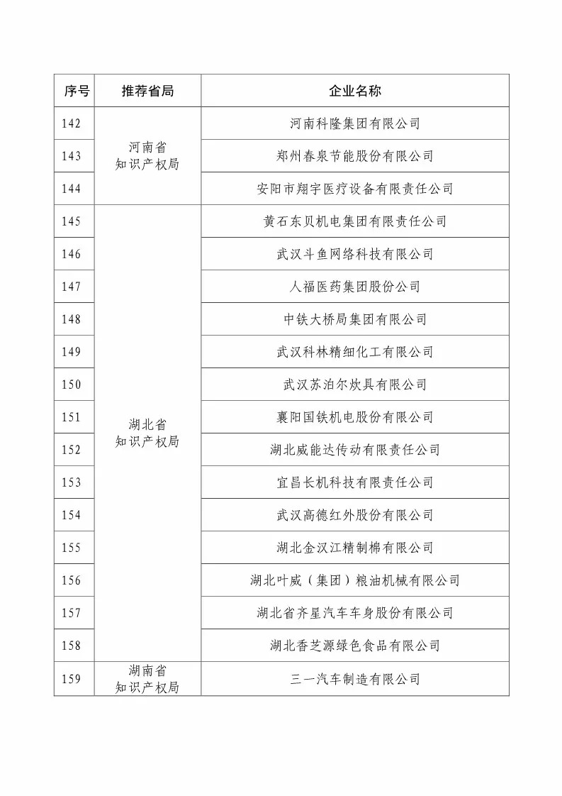 國(guó)知局：2018國(guó)家知識(shí)產(chǎn)權(quán)234 家示范企業(yè)和1146 家