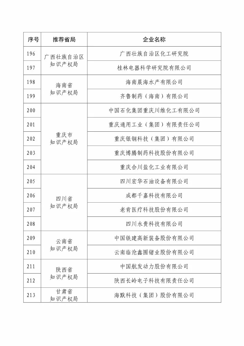 國(guó)知局：2018國(guó)家知識(shí)產(chǎn)權(quán)234 家示范企業(yè)和1146 家