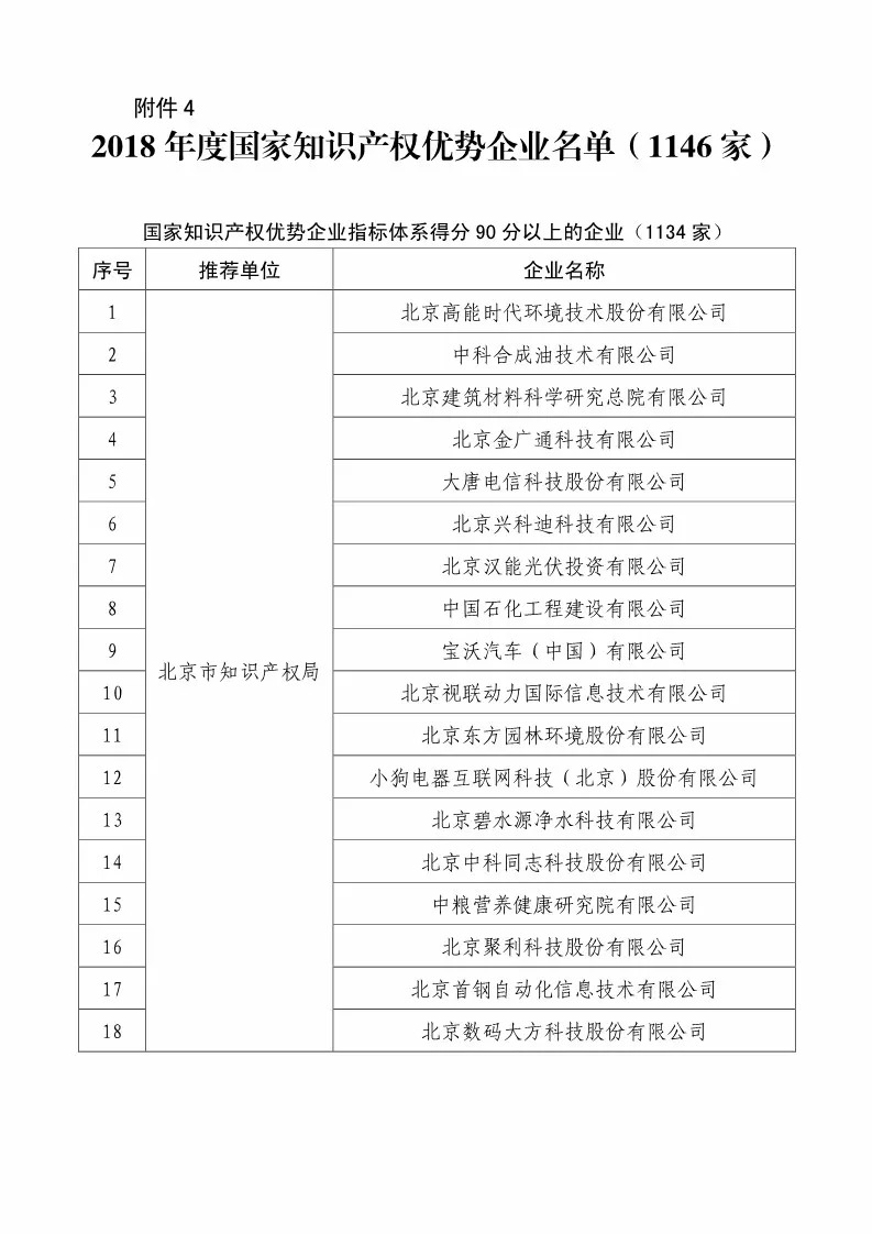 國(guó)知局：2018國(guó)家知識(shí)產(chǎn)權(quán)234 家示范企業(yè)和1146 家