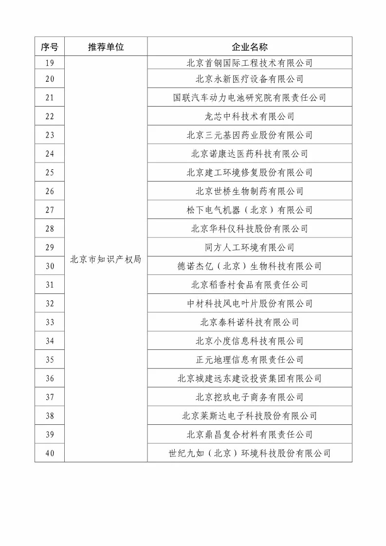 國(guó)知局：2018國(guó)家知識(shí)產(chǎn)權(quán)234 家示范企業(yè)和1146 家