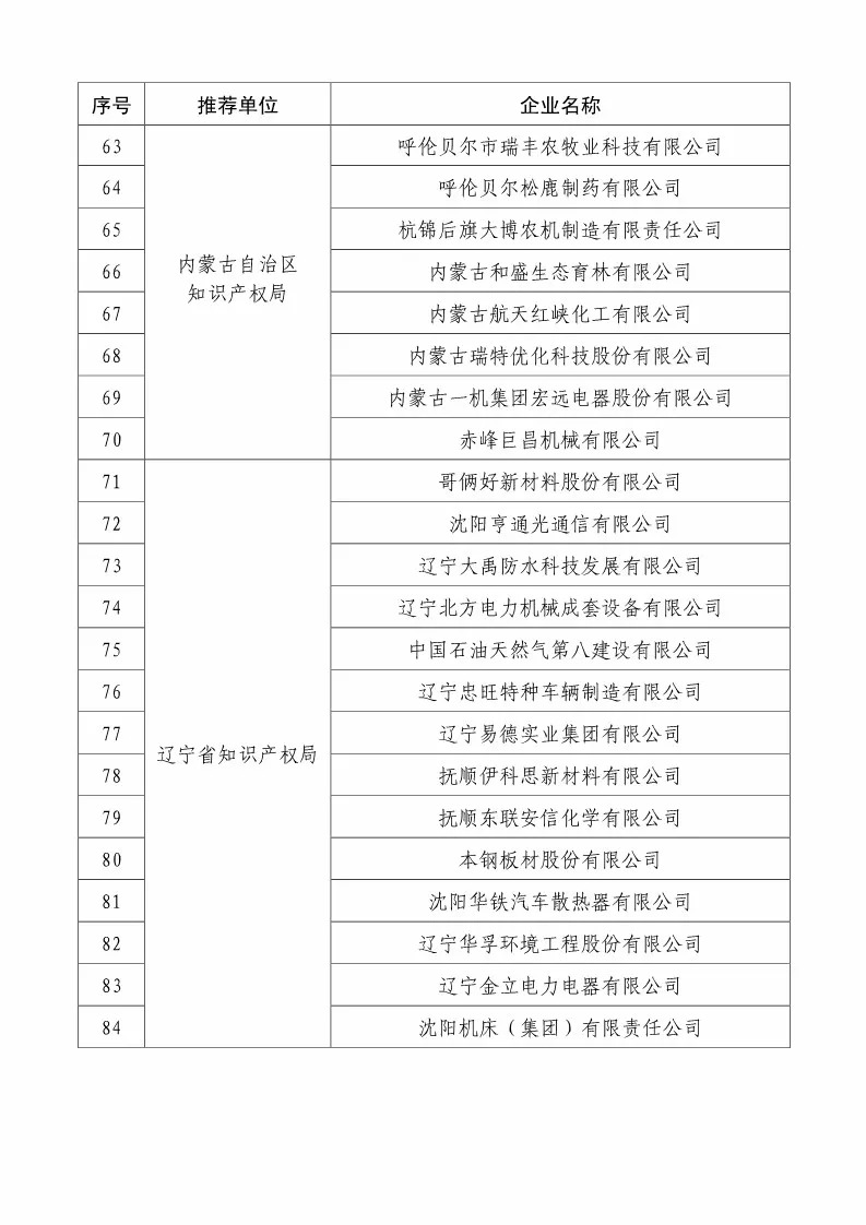 國(guó)知局：2018國(guó)家知識(shí)產(chǎn)權(quán)234 家示范企業(yè)和1146 家