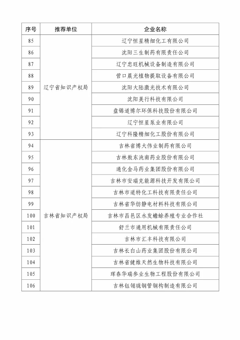 國(guó)知局：2018國(guó)家知識(shí)產(chǎn)權(quán)234 家示范企業(yè)和1146 家