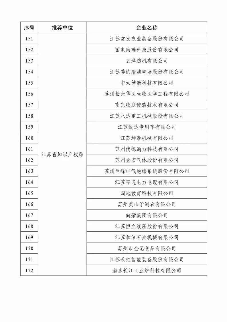 國(guó)知局：2018國(guó)家知識(shí)產(chǎn)權(quán)234 家示范企業(yè)和1146 家