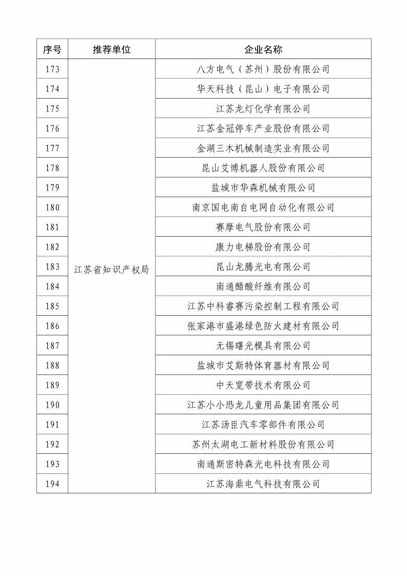 國(guó)知局：2018國(guó)家知識(shí)產(chǎn)權(quán)234 家示范企業(yè)和1146 家